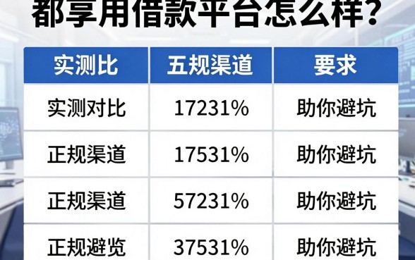 都享用借款平台怎么样?实测对比五大正规渠道助你避坑