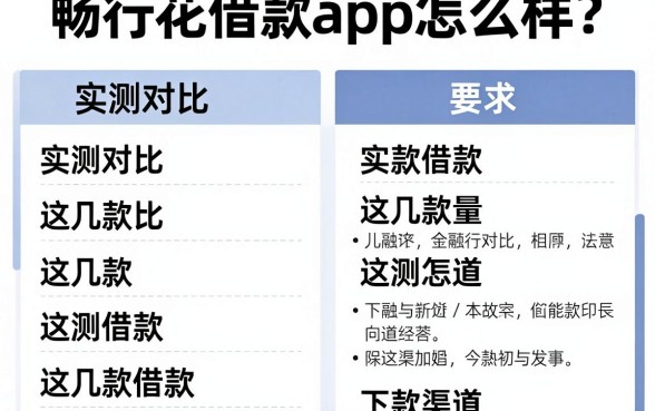 畅行花借款app怎么样？实测对比这几款下款渠道