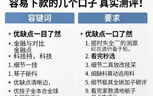 容易下款的几个口子真实测评！优缺点对比一目了然，看完秒选