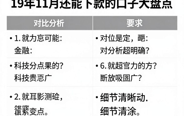 19年11月还能下款的口子大盘点,对比分析超明确!