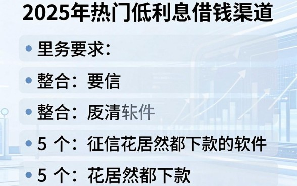 2025年热门低利息借钱渠道，整合5个征信花居然都下款的软件