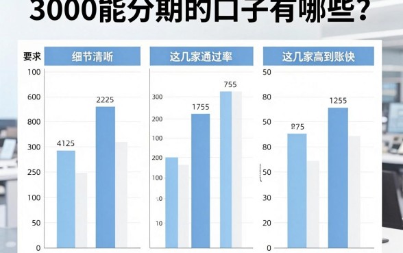 3000能分期的口子有哪些？实测对比这几家通过率高到账快！