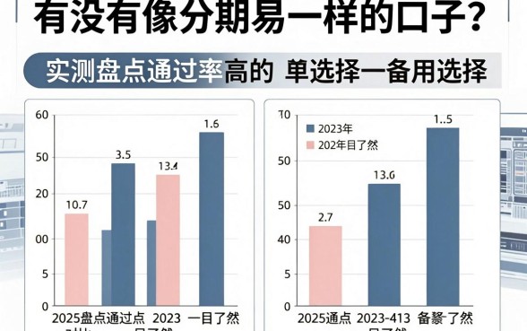 有没有像分期易一样的口子?实测盘点通过率高的备用选择,对比一目了然