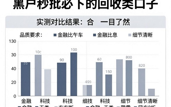 黑户秒批必下的回收类口子，实测对比结果一目了然！