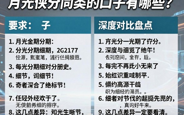 月光侠分期同类的口子有哪些?深度对比盘点,这几点差异一定要看清!