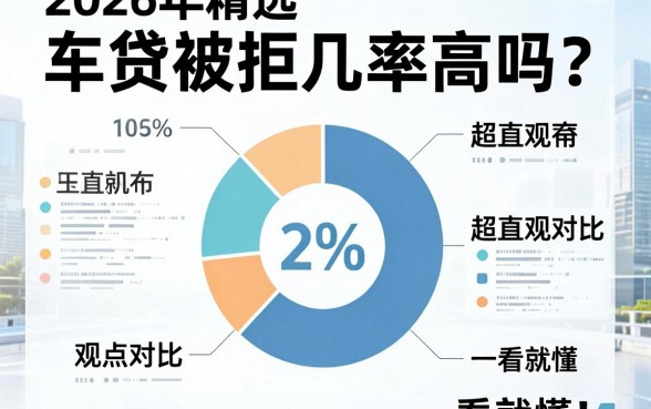 2026年精选：车贷被拒几率高吗？超直观观点对比，一看就懂！