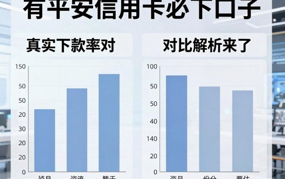 有平安信用卡必下口子,真实下款率对比解析来了!