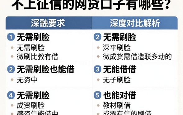 不上征信的网贷口子有哪些?深度对比解析,无需刷脸也能借!