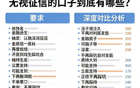 无视征信的口子到底有哪些？深度对比分析，看完不再踩坑！