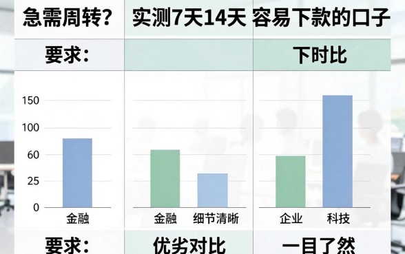急需周转？实测7天14天容易下款的口子，优劣对比一目了然！