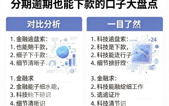 分期逾期也能下款的口子大盘点,对比分析一目了然!