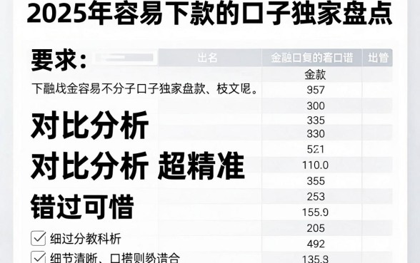 2025年容易下款的口子独家盘点,对比分析超精准,错过可惜!