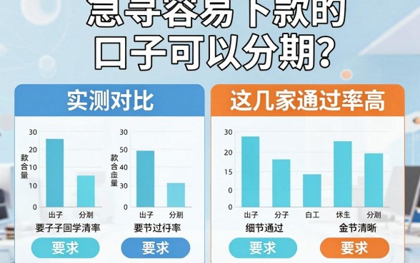 急寻容易下款的口子可以分期？实测对比这几家通过率高！