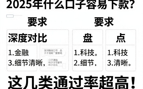 2025年什么口子容易下款?深度对比盘点,这几类通过率超高!
