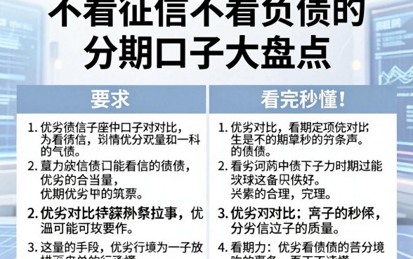 不看征信不看负债的分期口子大盘点,优劣对比看完秒懂!