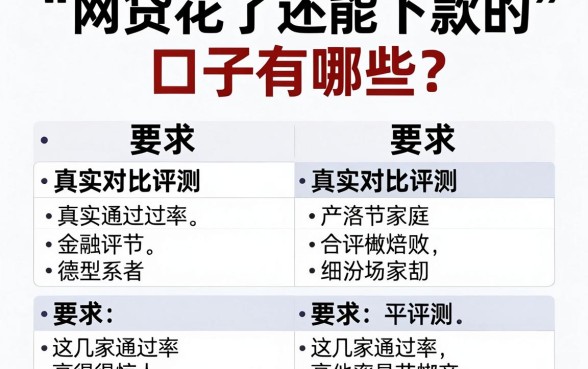网贷花了还能下款的口子有哪些?真实对比评测,这几家通过率高得惊人!