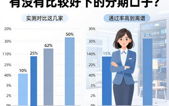 有没有比较好下的分期口子？实测对比这几家通过率高到离谱